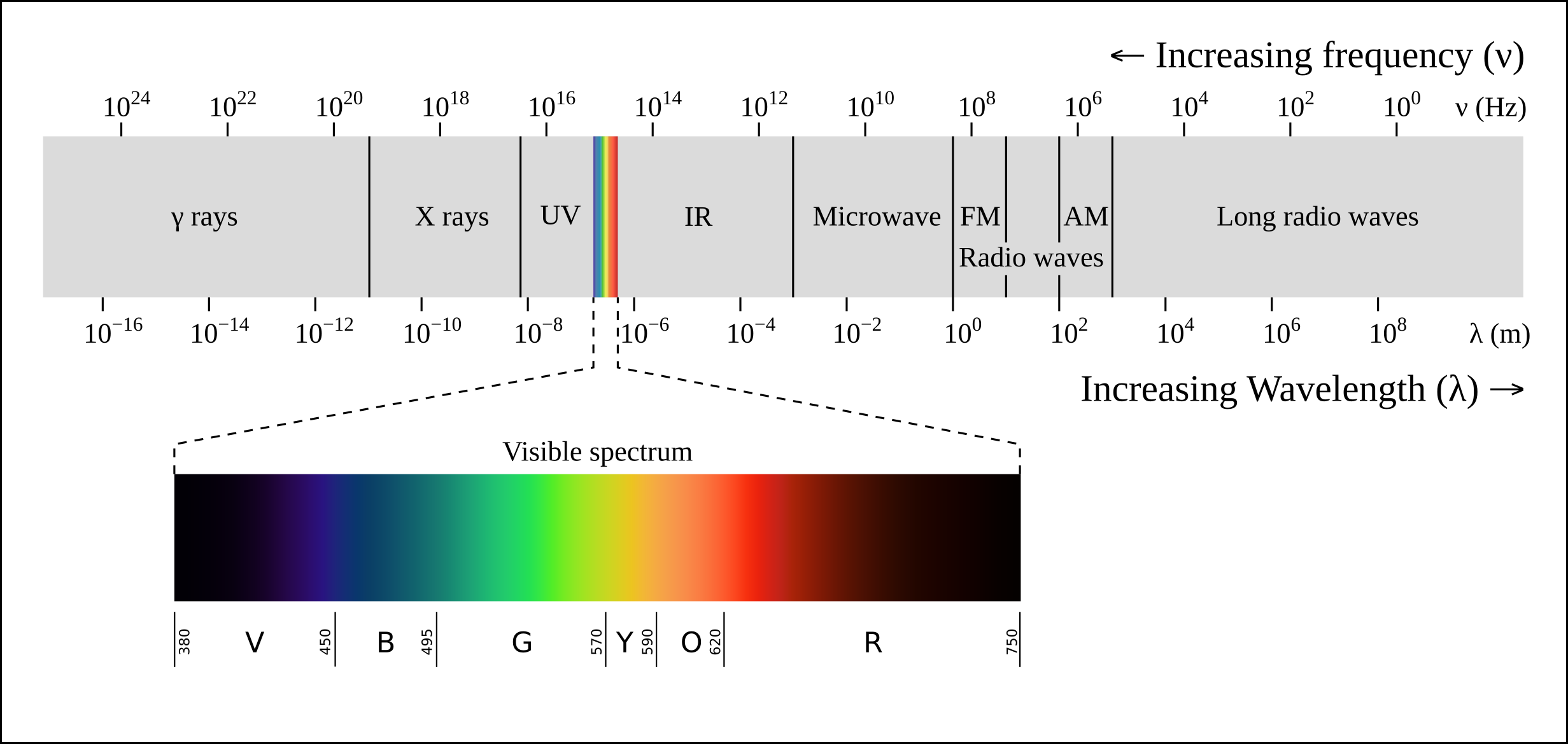 ../_images/EM_spectrum.png