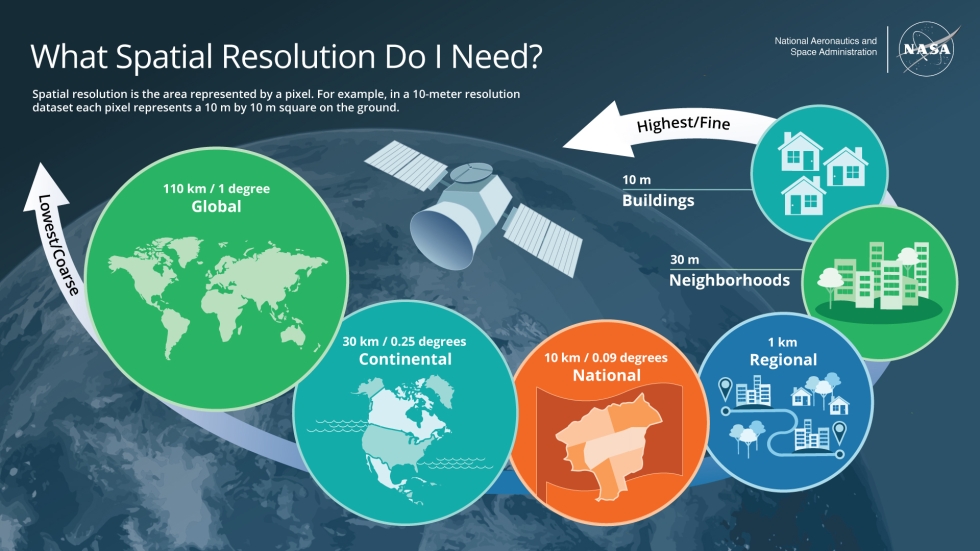 ../_images/Spatial-Resolution-Basics.jpeg