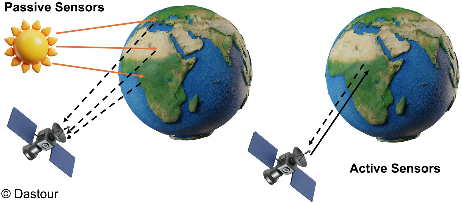 ../_images/active_and_passive_remote_sensing.jpg