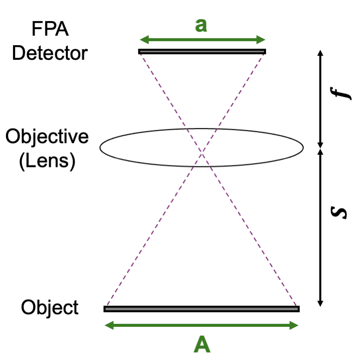 ../_images/fov_geometry.png