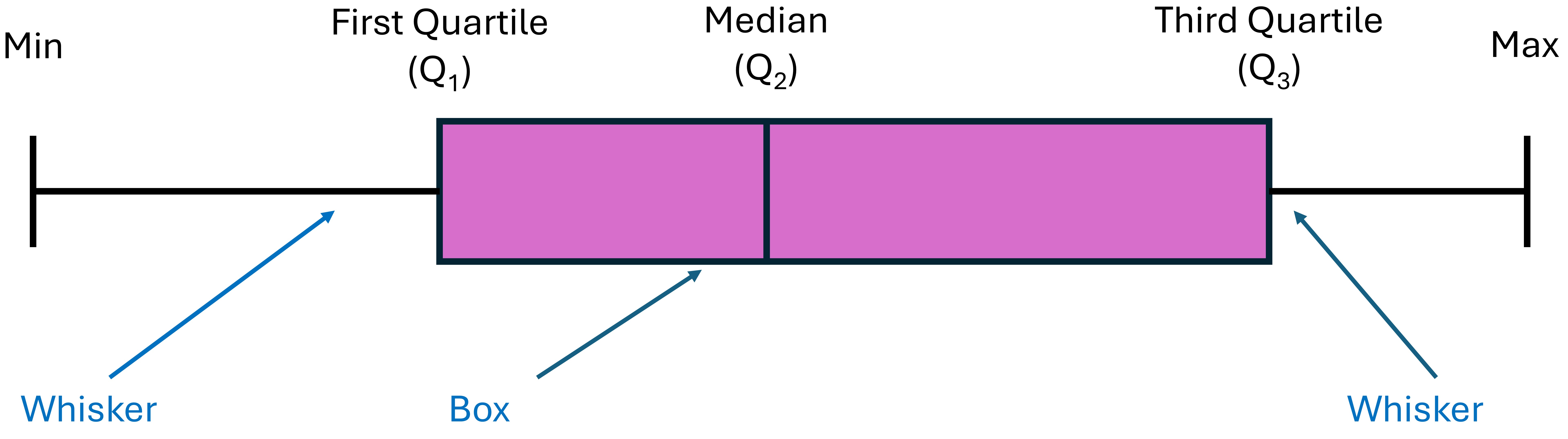 ../_images/BoxPlots_Components.JPG