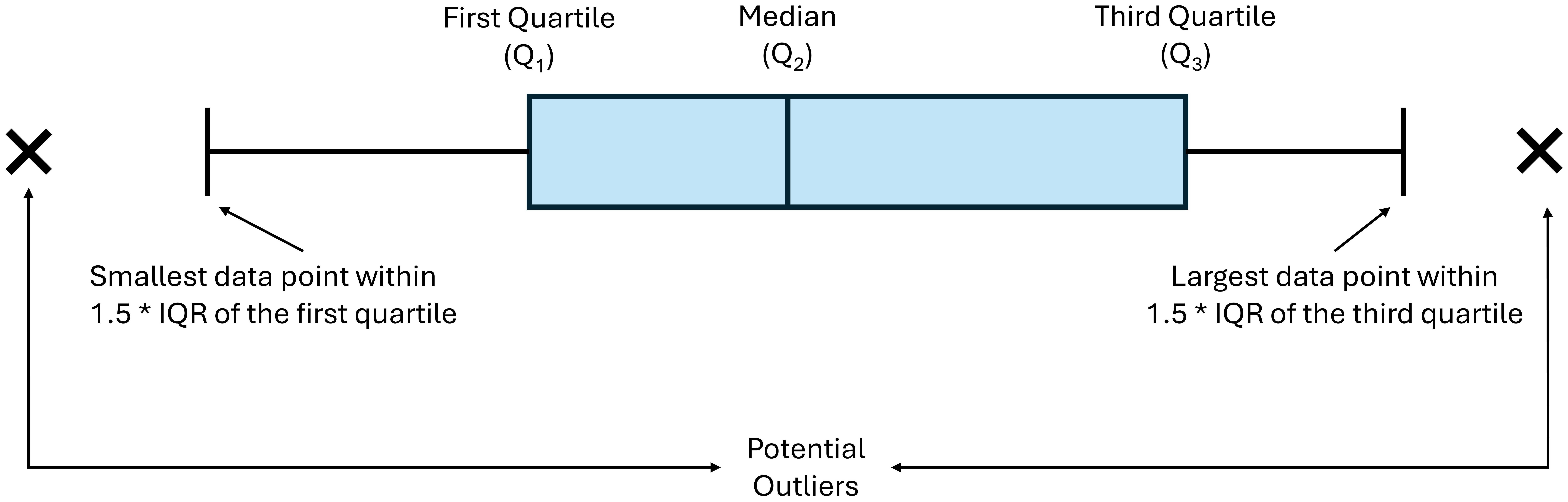 ../_images/BoxPlots_with_Outliers.JPG