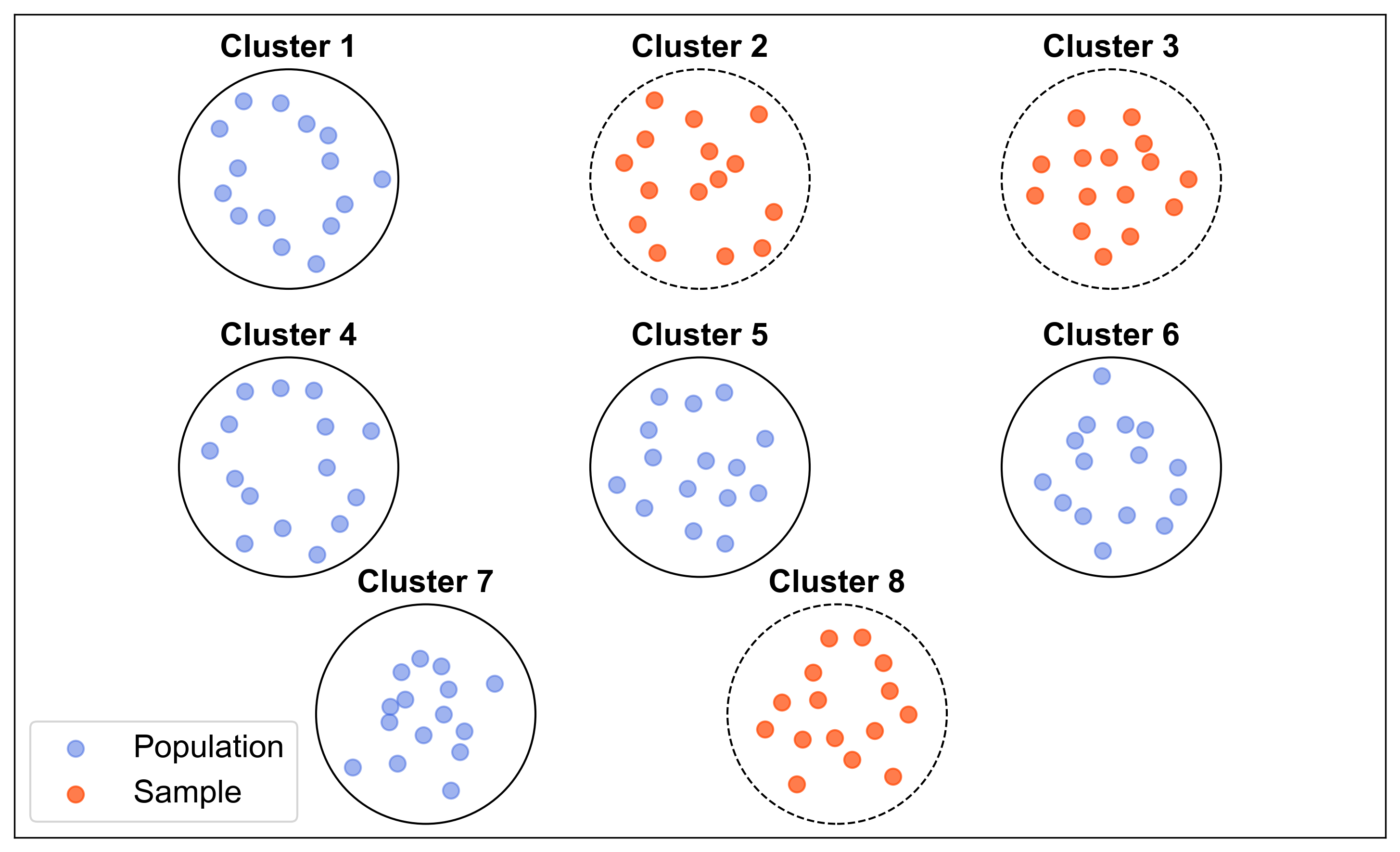 ../_images/Cluster_Sampling.png