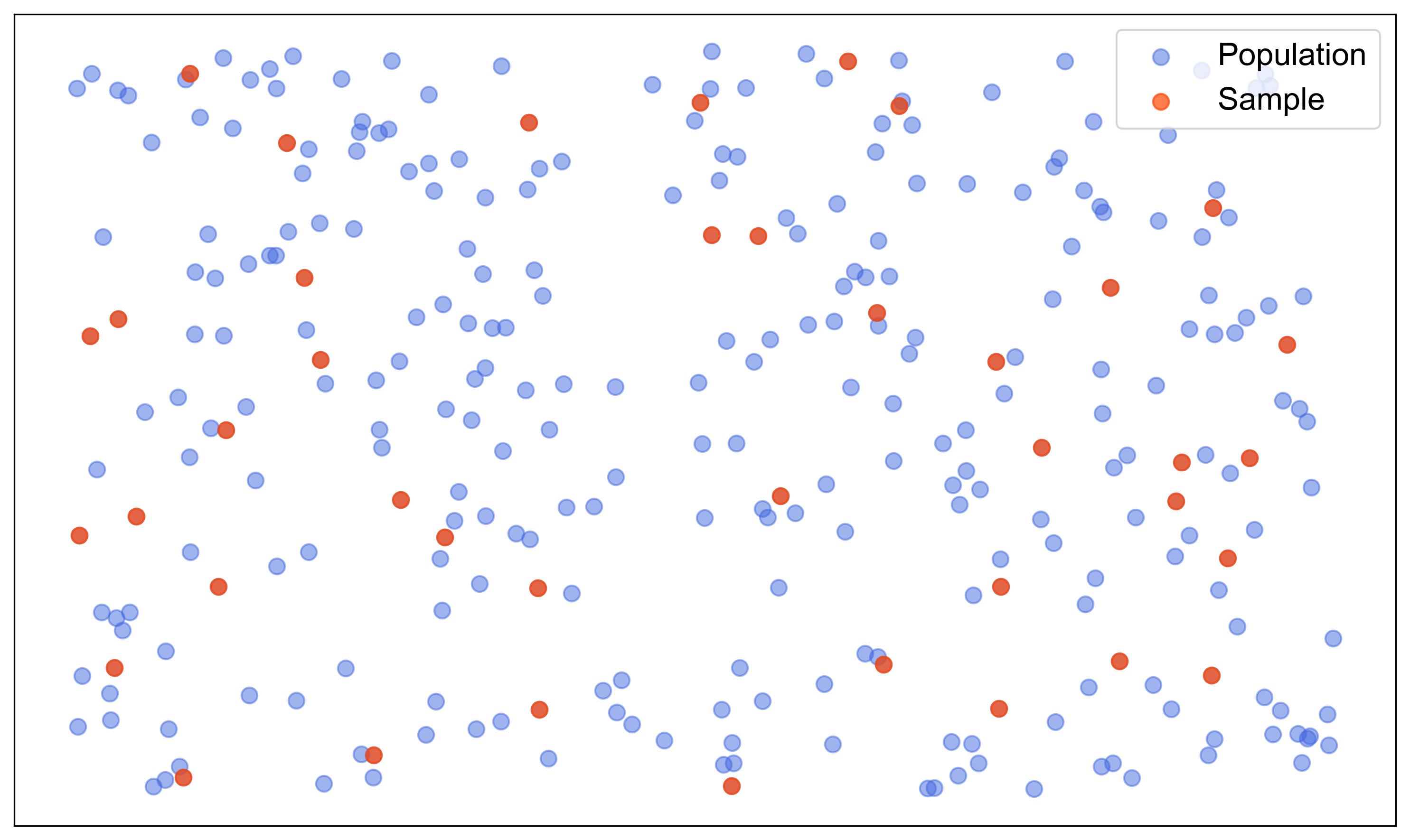 ../_images/Simple_Random_Sampling.jpg