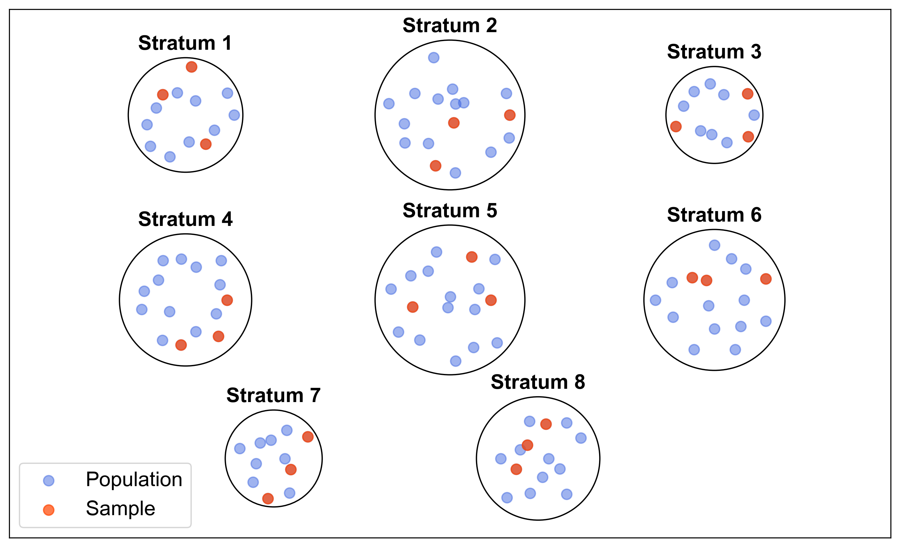 ../_images/Stratified_Sampling.png