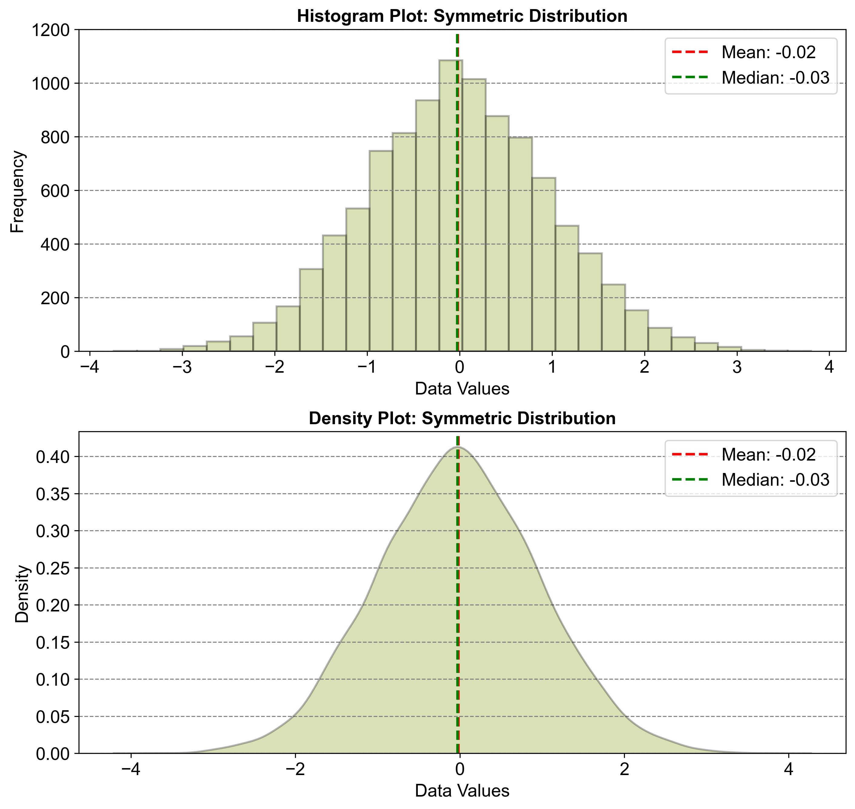 ../_images/Symmetric_Distribution.jpg