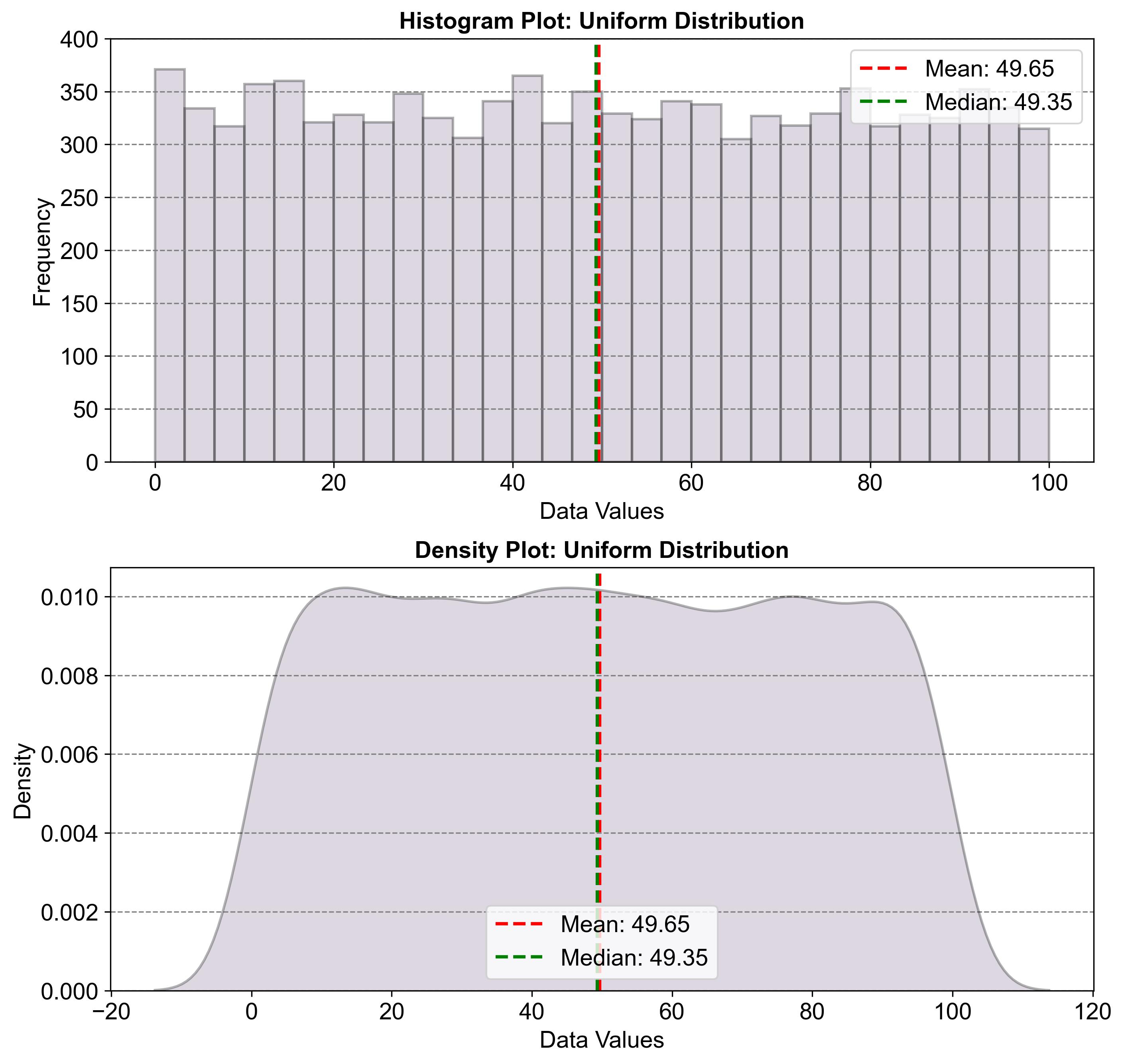 ../_images/Uniform_Distribution.jpg