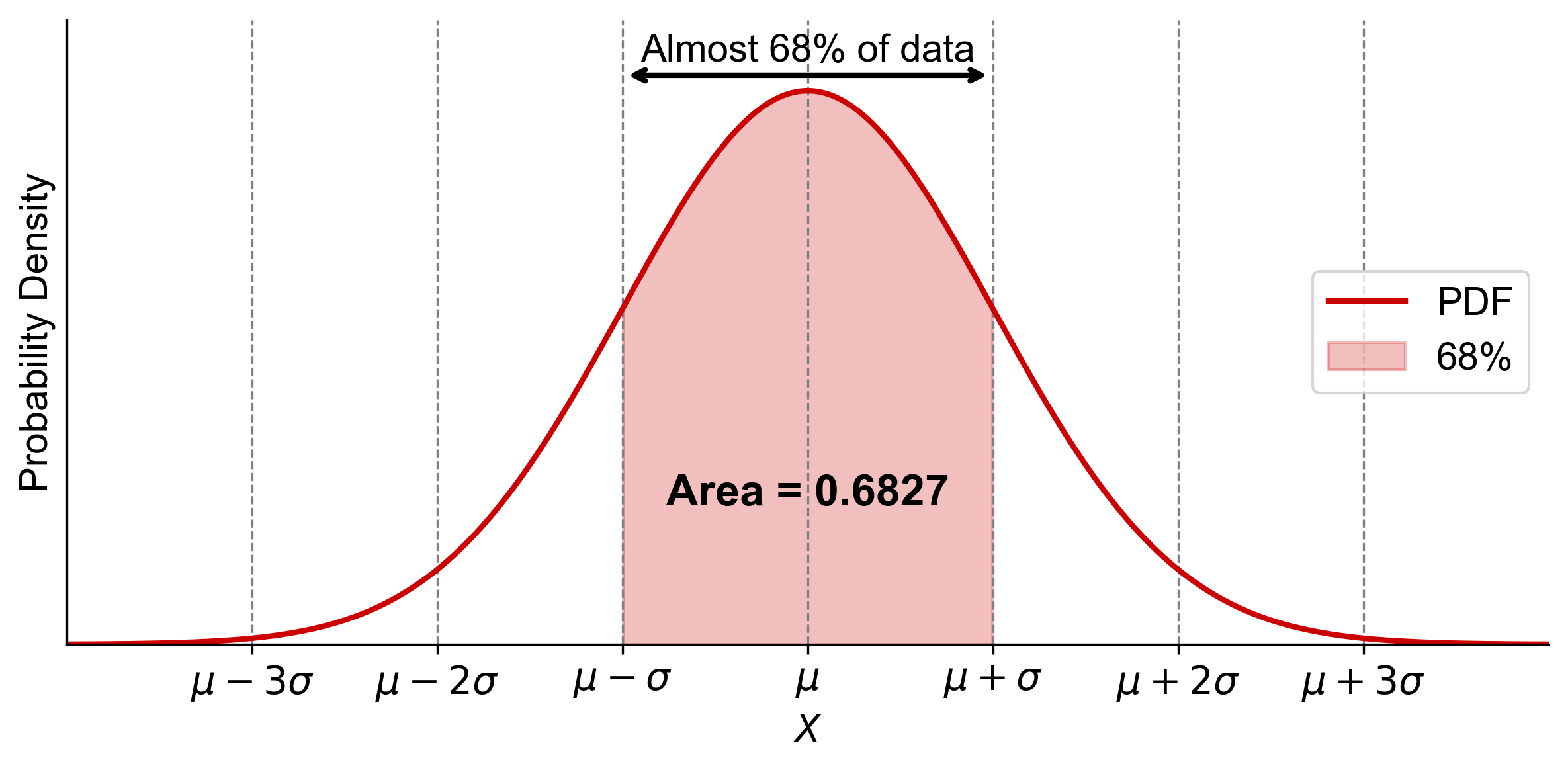 ../_images/empirical_rule_sigma1.png