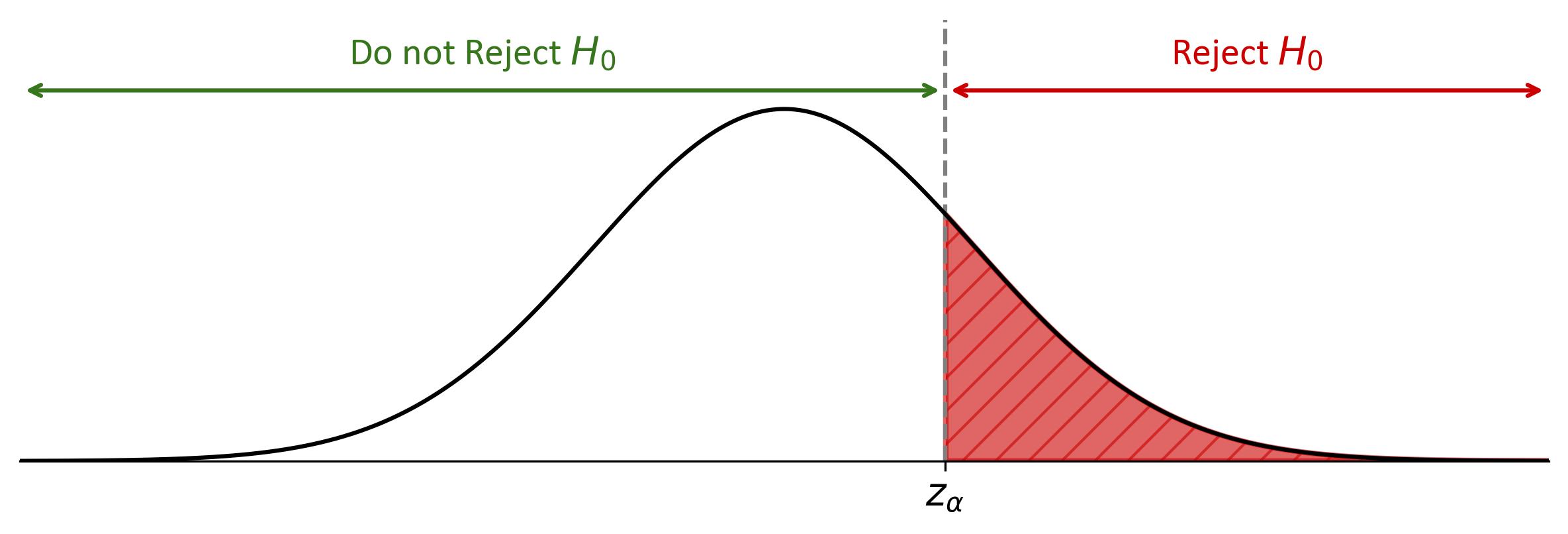 ../_images/hypothesis_test_right_tail.jpg