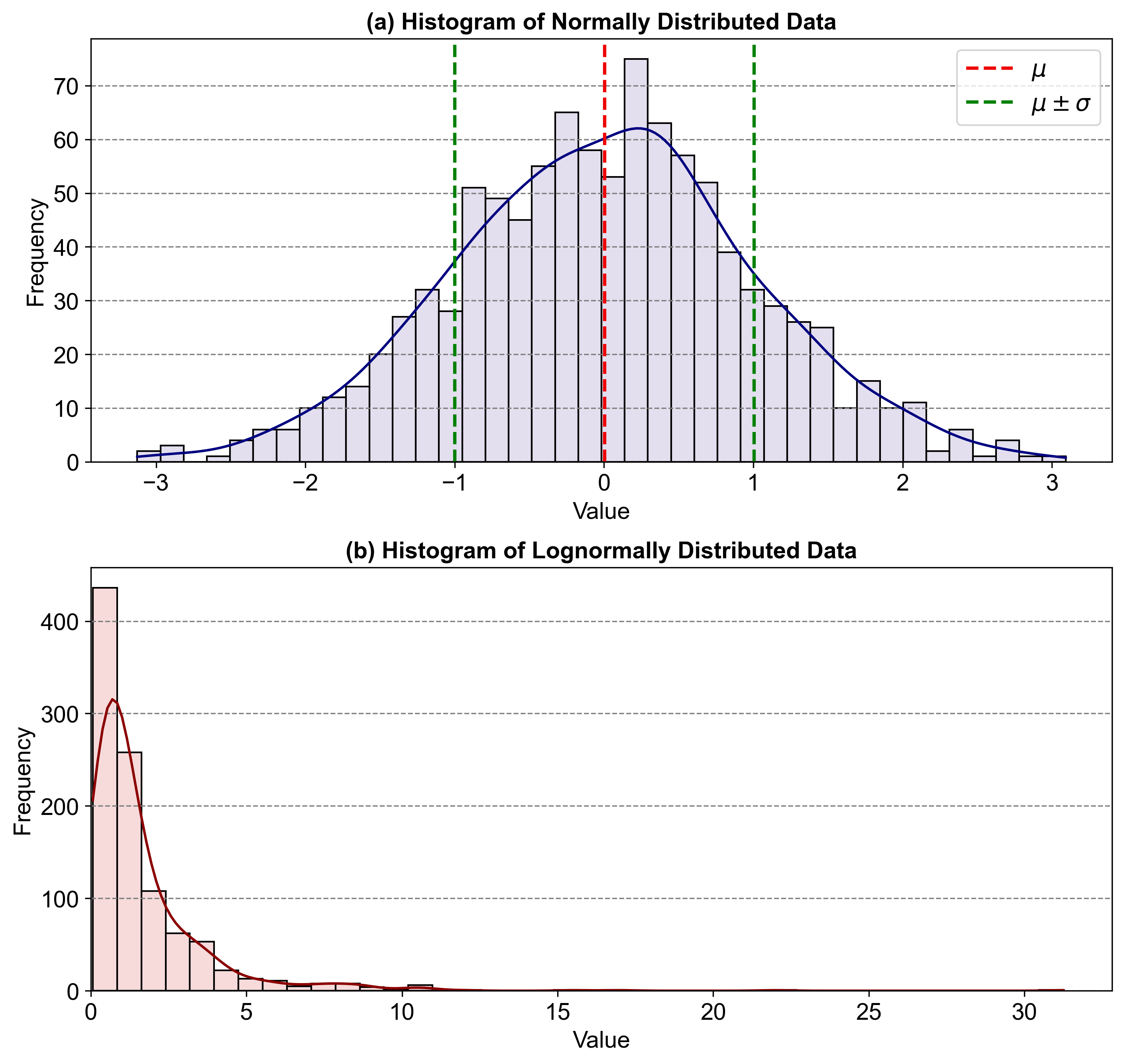 ../_images/lognormal_distribution_histograms1.png