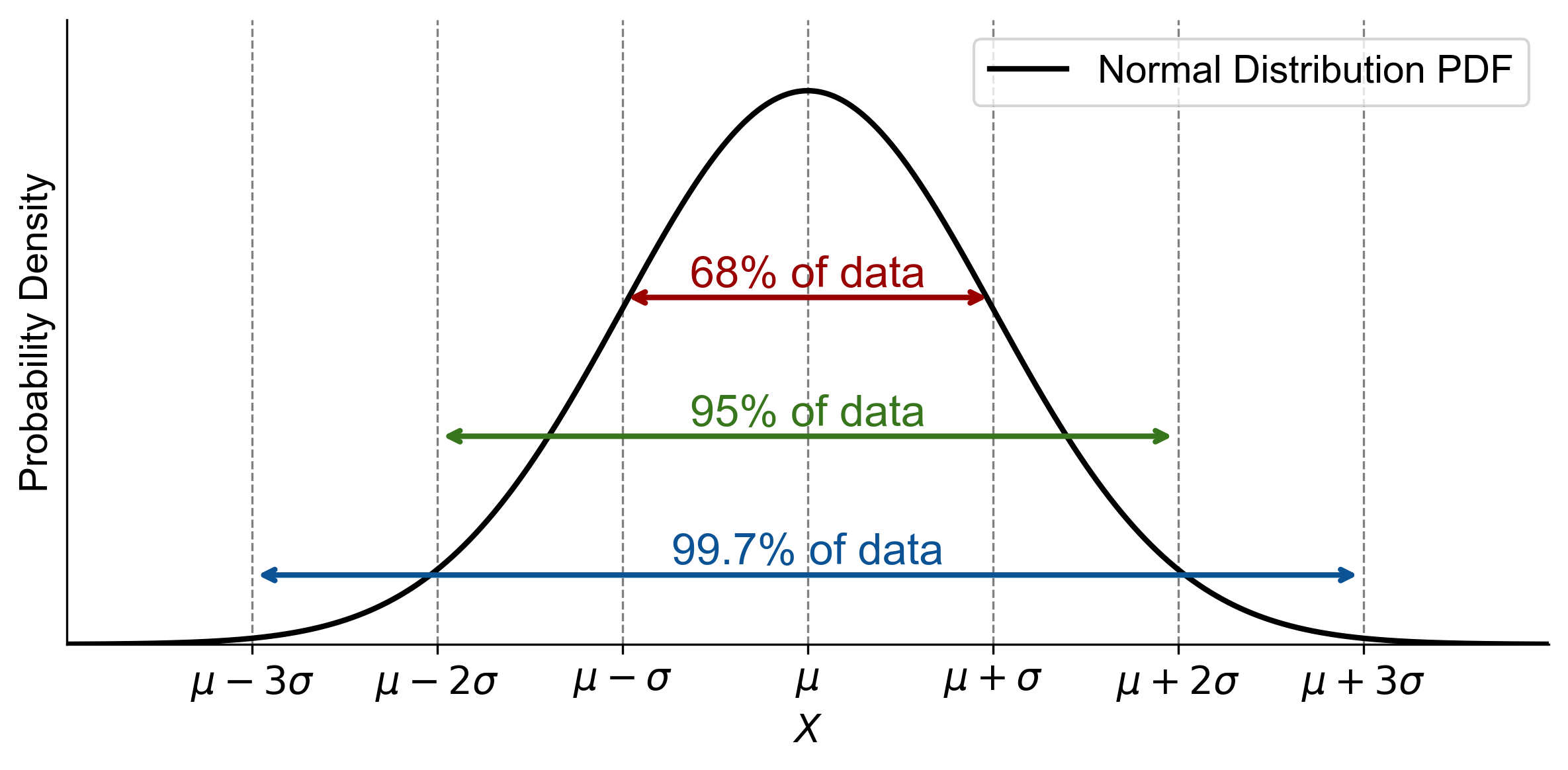 ../_images/normal_distribution_with_annotations.png