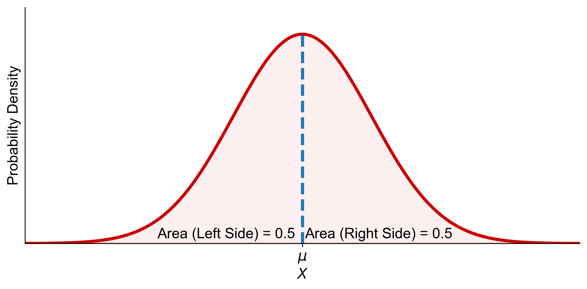 ../_images/normal_distributions_area.png