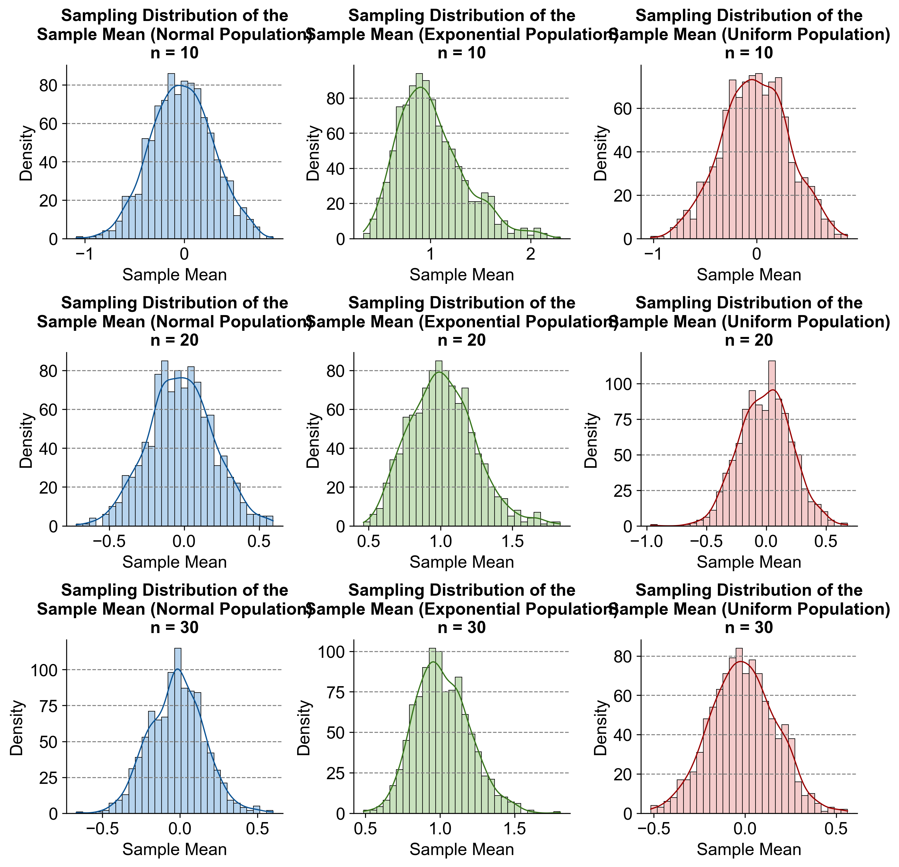 ../_images/sampling_distribution_of_the_sample_mean.png