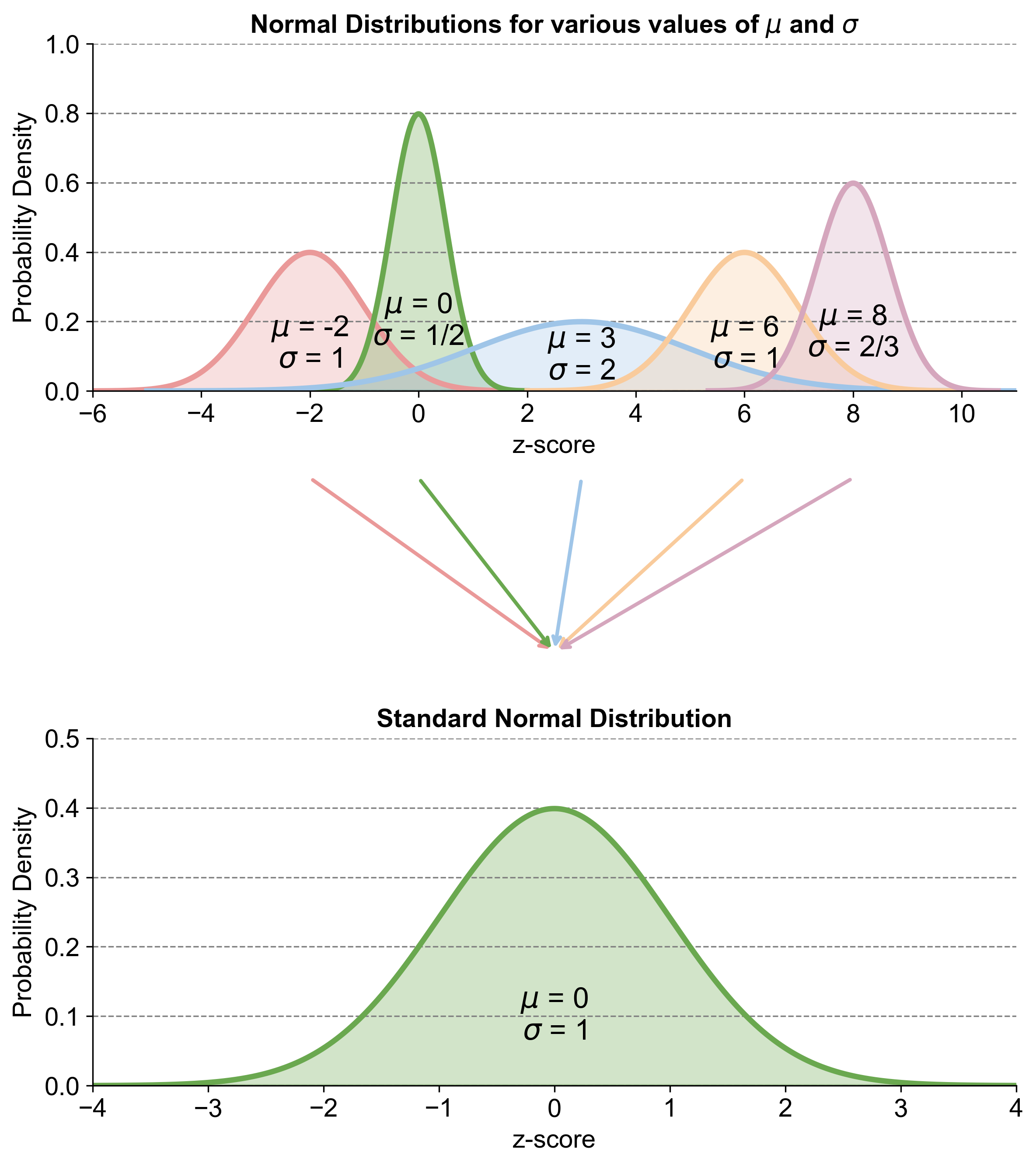 ../_images/standard_normal_distribution_transform.png