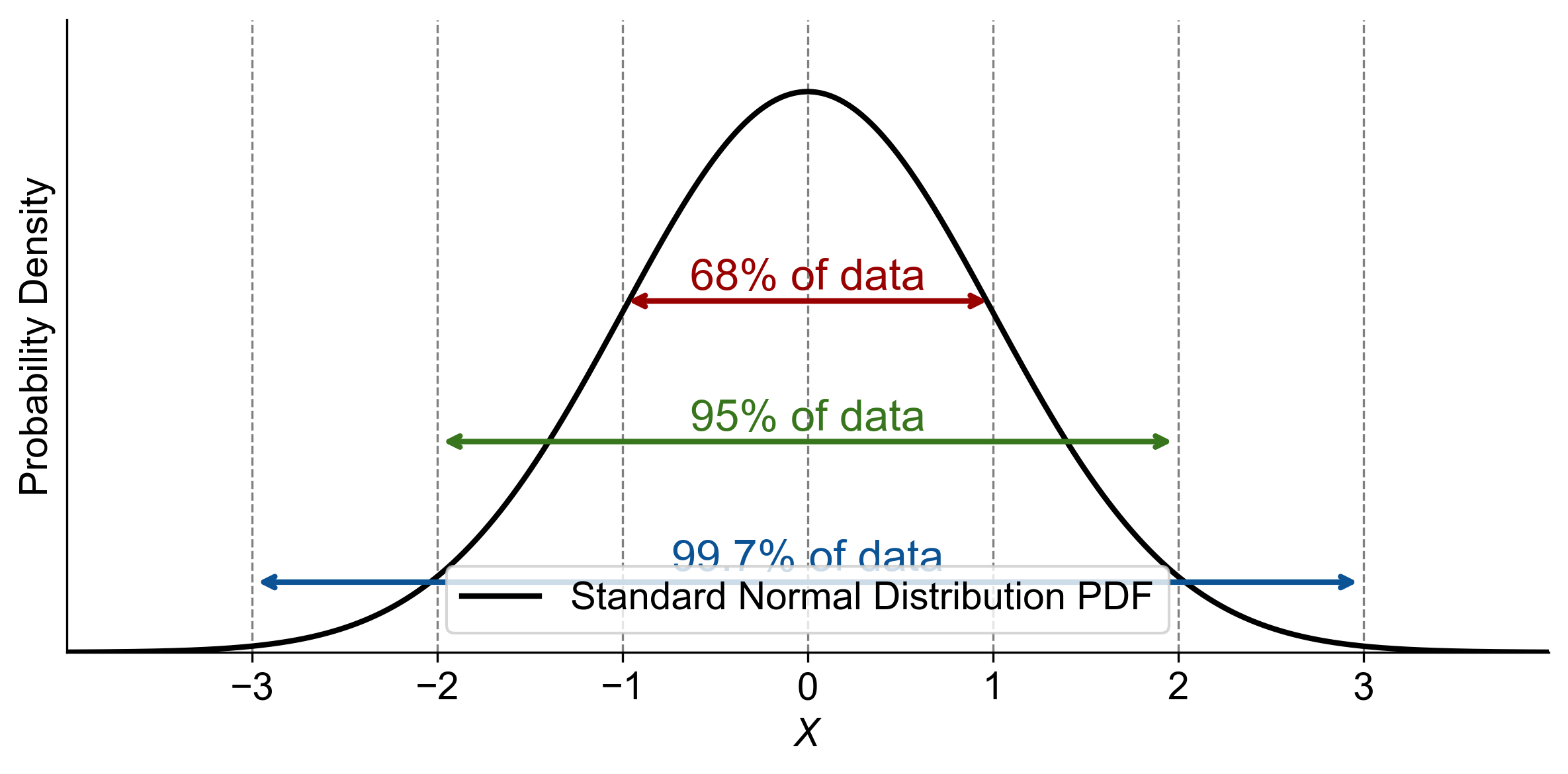 ../_images/standard_normal_distribution_with_annotations.png