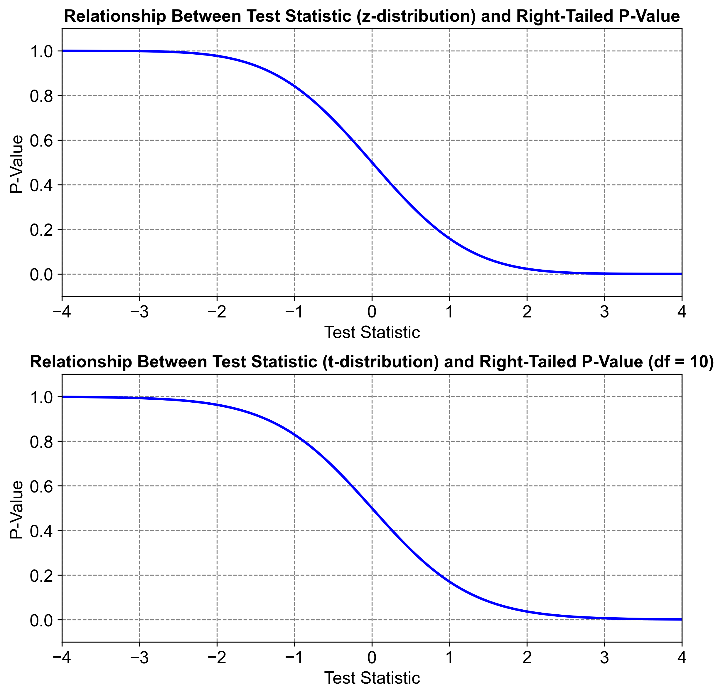 ../_images/test_statistic_pvalue.png