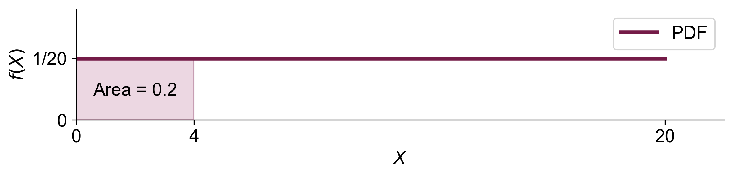 ../_images/uniform_distribution_example1_2a.png