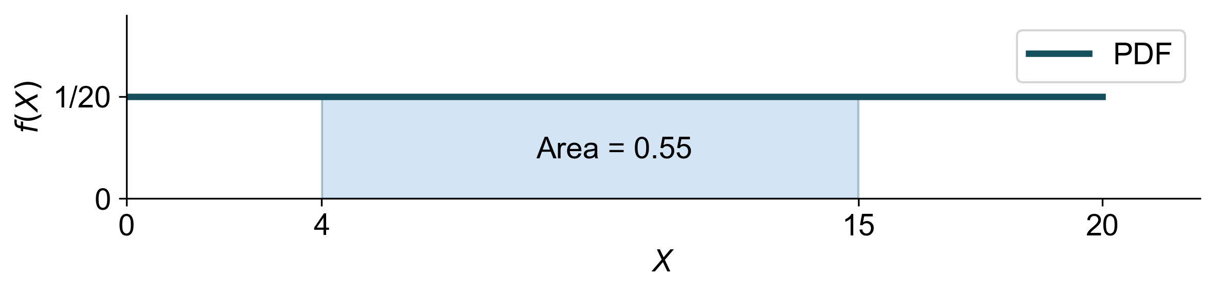 ../_images/uniform_distribution_example1_2b.png