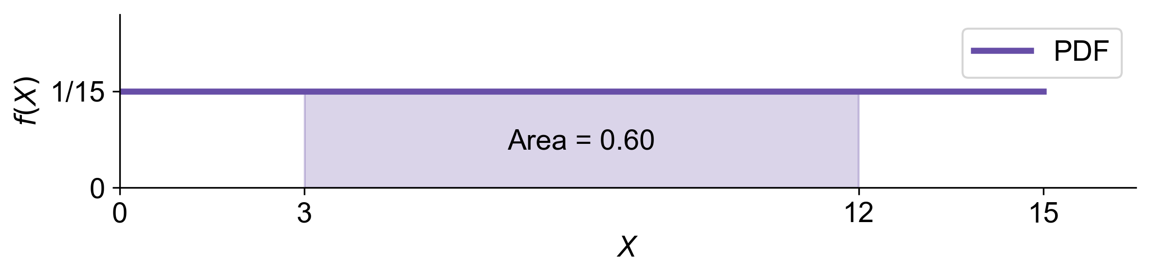 ../_images/uniform_distribution_example1_4a.png