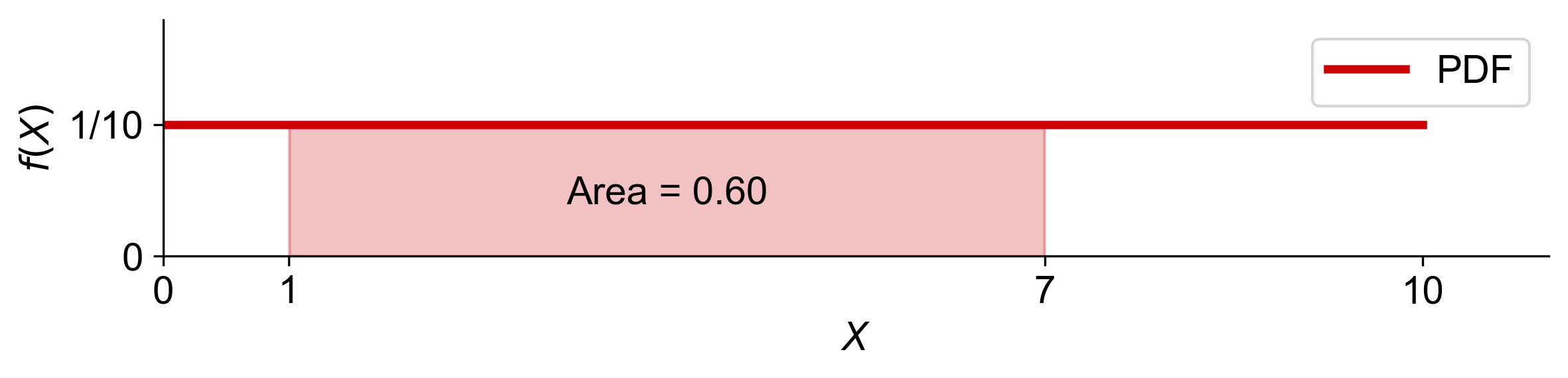 ../_images/uniform_distribution_example1_5a.png