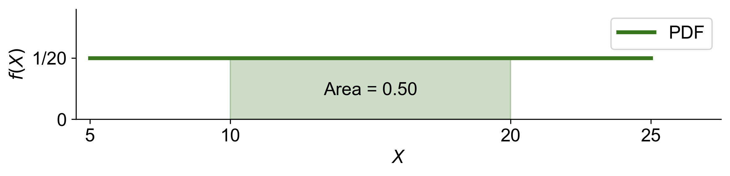 ../_images/uniform_distribution_example1_6a.png