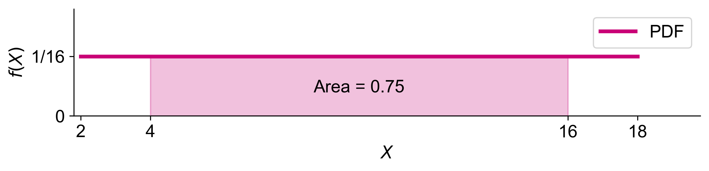 ../_images/uniform_distribution_example1_7a.png