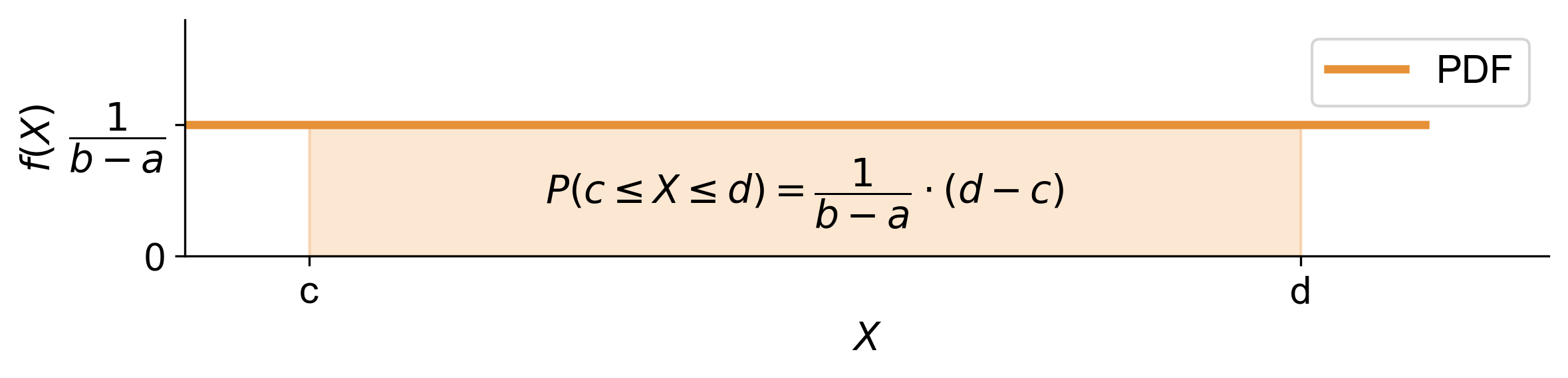 ../_images/uniform_distribution_figure1.png