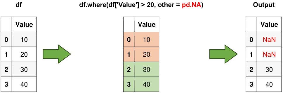 5.3. Pandas Data Selection — Introduction to Python Programming