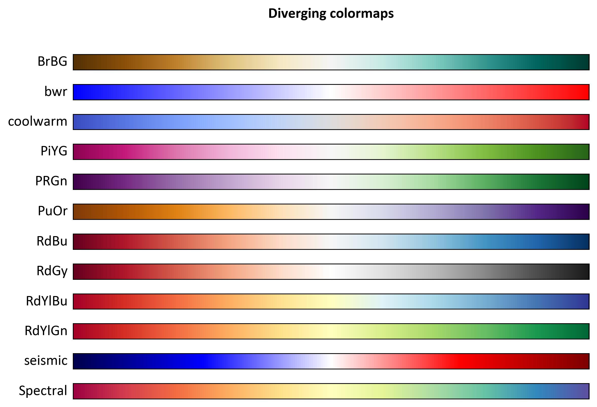 ../_images/diverging_cmap.jpg