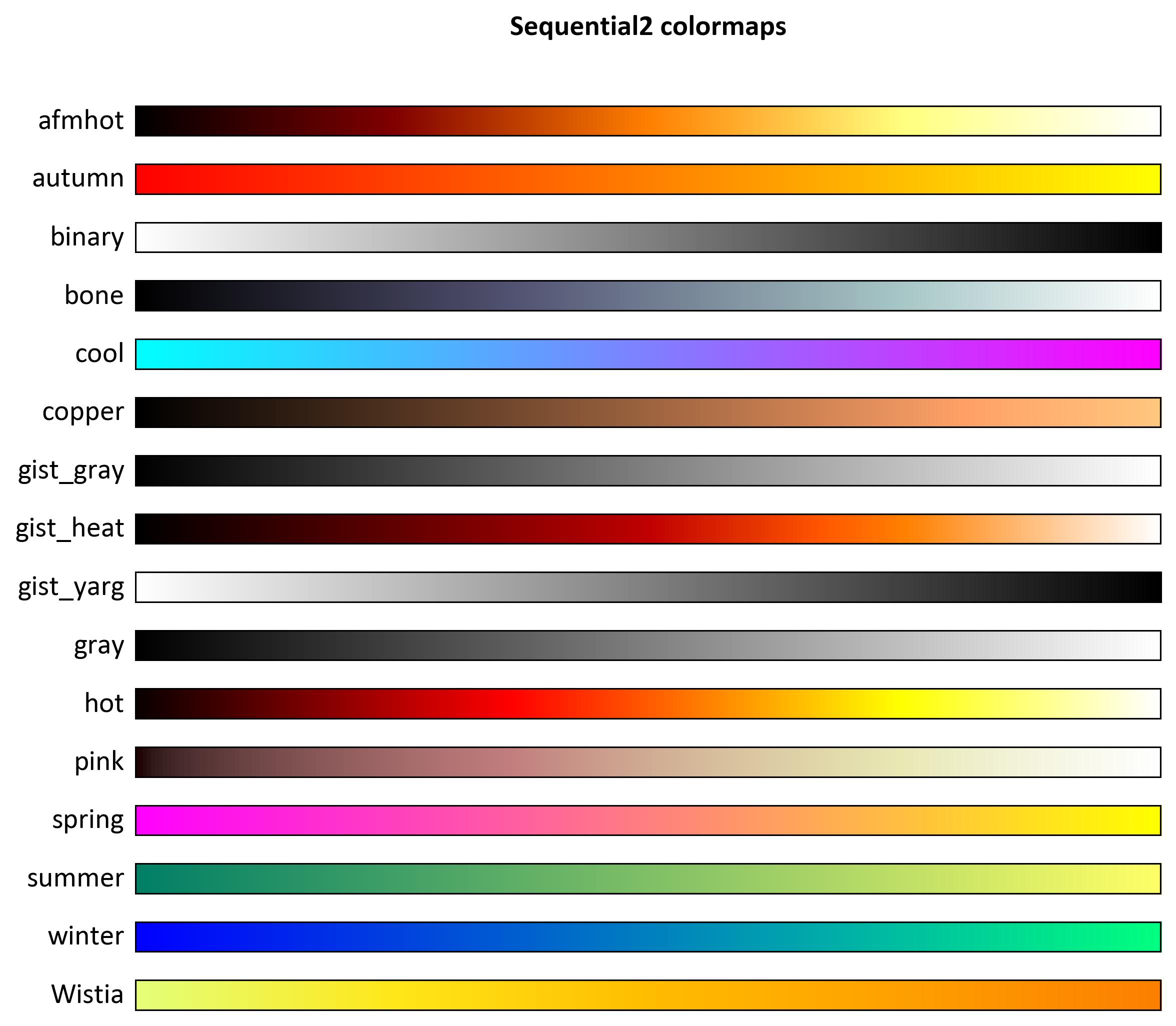 ../_images/sequential2_cmap.jpg