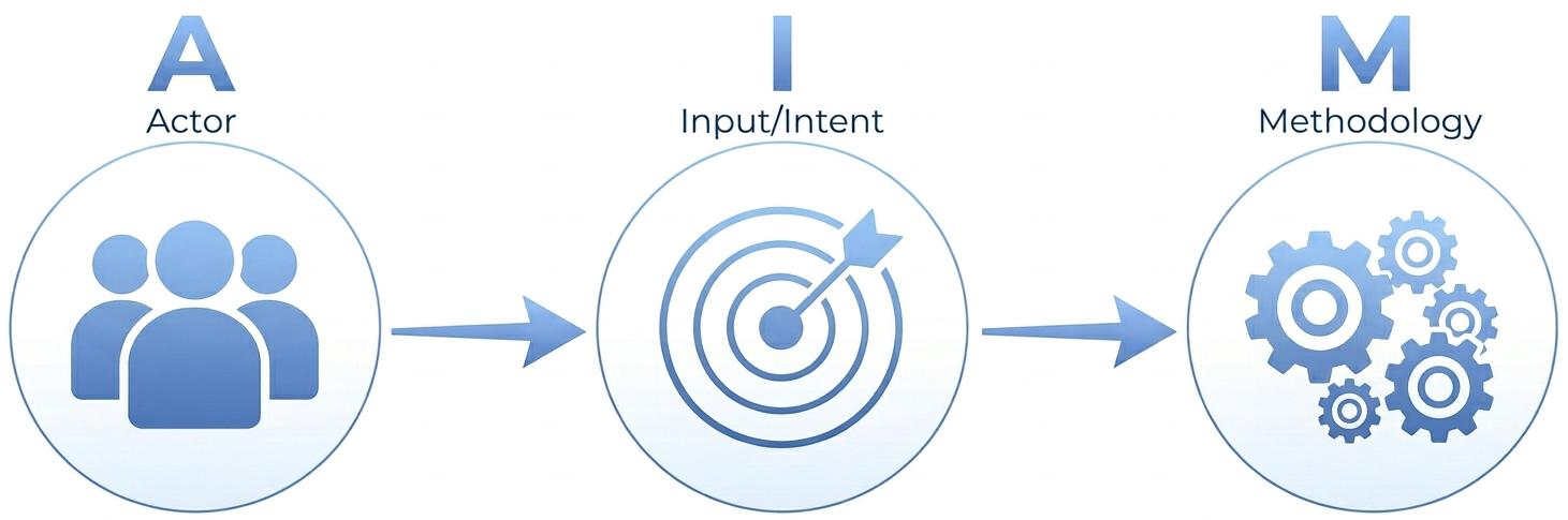 2. Prompt Engineering Fundamentals — Making AI Work for You