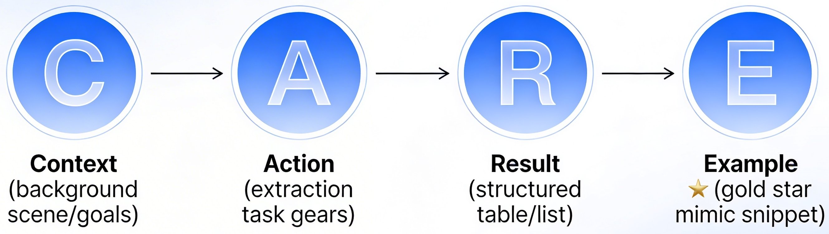 2. Prompt Engineering Fundamentals — Making AI Work for You