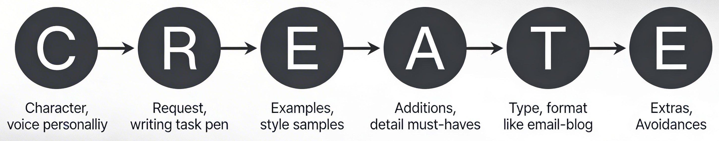 2. Prompt Engineering Fundamentals — Making AI Work for You